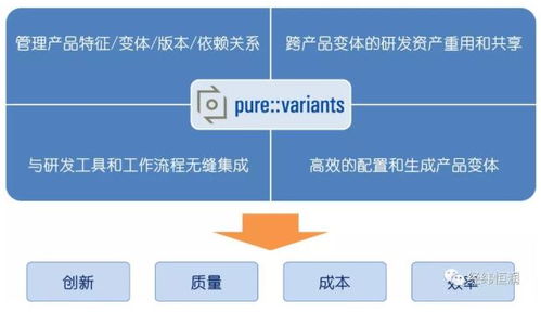 東方鼎晨與GE Fanuc成功舉行成都軟件產品技術交流會，共探軟件技術開發新機遇