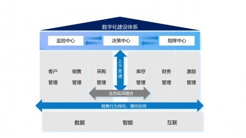 杭州效果科技 一站式IT定制化管理軟件開發，精準破解企業運營難題